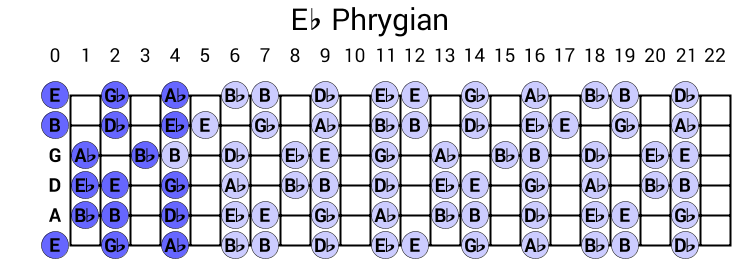 Eb Phrygian
