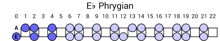 Eb Phrygian