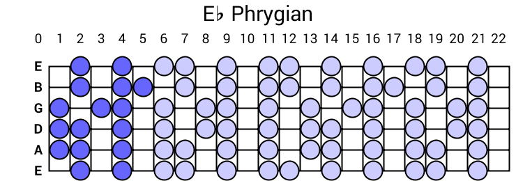 Eb Phrygian