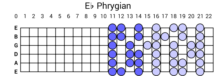 Eb Phrygian