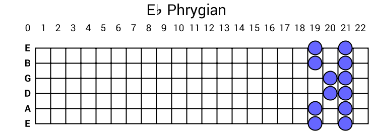 Eb Phrygian