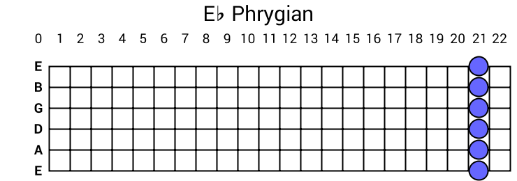 Eb Phrygian