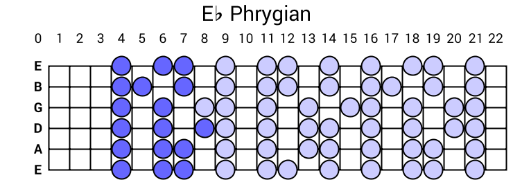 Eb Phrygian