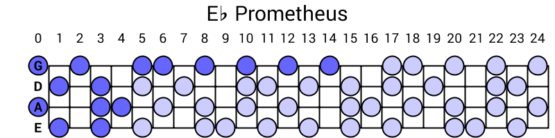 Eb Prometheus