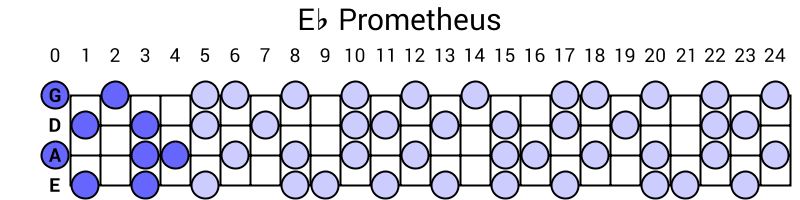 Eb Prometheus