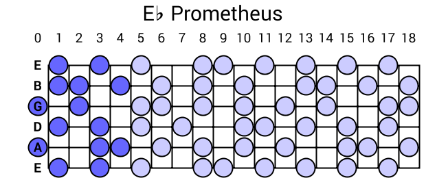 Eb Prometheus