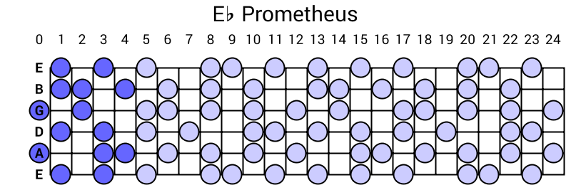Eb Prometheus