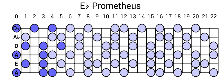 Eb Prometheus
