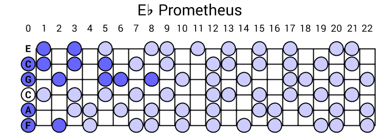 Eb Prometheus