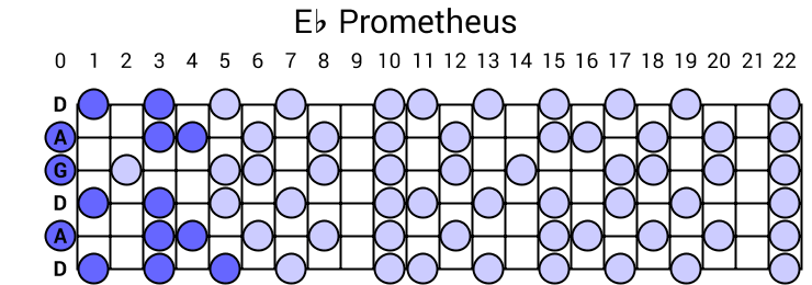Eb Prometheus