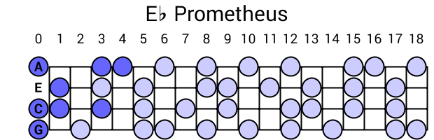 Eb Prometheus