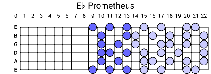 Eb Prometheus
