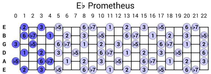 Eb Prometheus