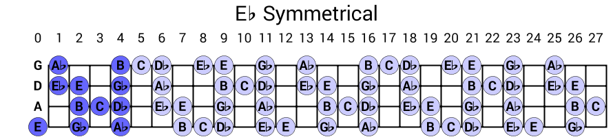 Eb Symmetrical