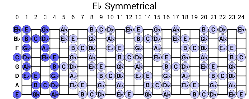 Eb Symmetrical