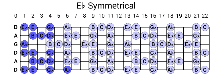 Eb Symmetrical