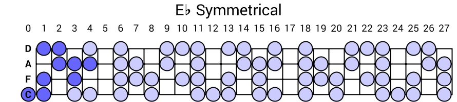 Eb Symmetrical
