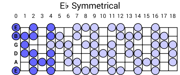 Eb Symmetrical