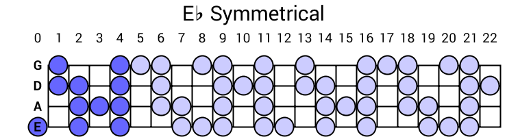 Eb Symmetrical