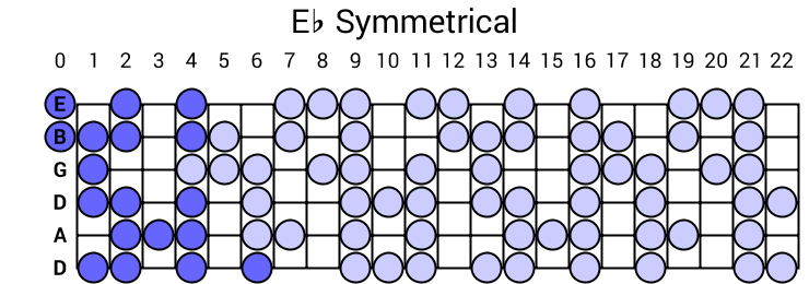 Eb Symmetrical