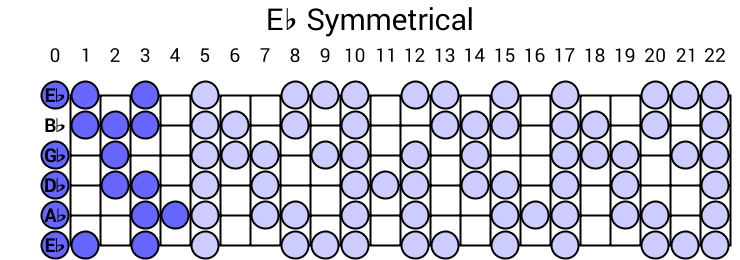 Eb Symmetrical