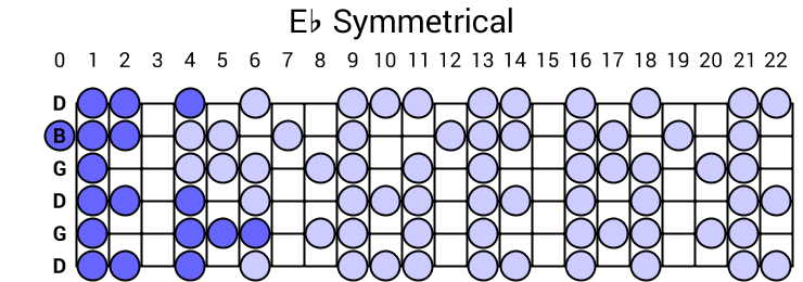 Eb Symmetrical