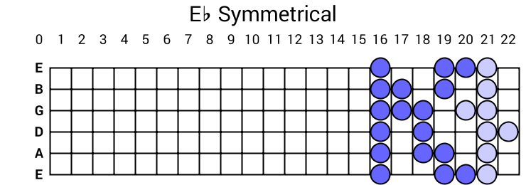 Eb Symmetrical