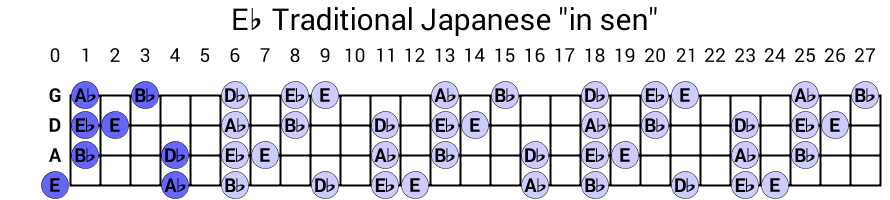 Eb Traditional Japanese "in sen"