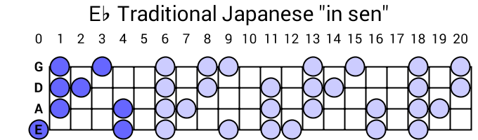 Eb Traditional Japanese "in sen"