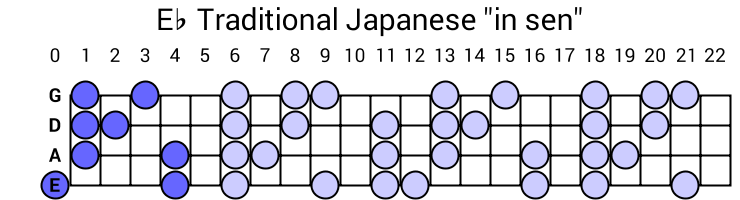 Eb Traditional Japanese "in sen"