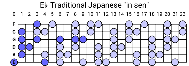 Eb Traditional Japanese "in sen"
