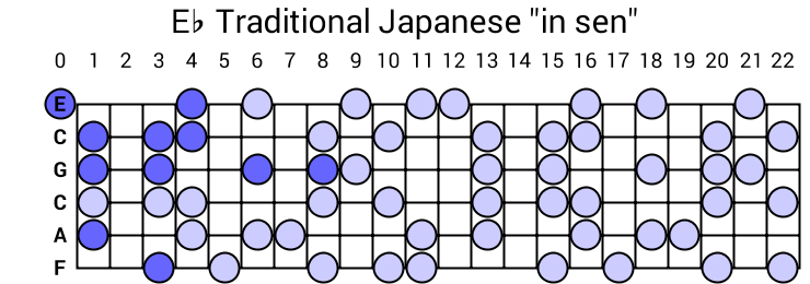 Eb Traditional Japanese "in sen"