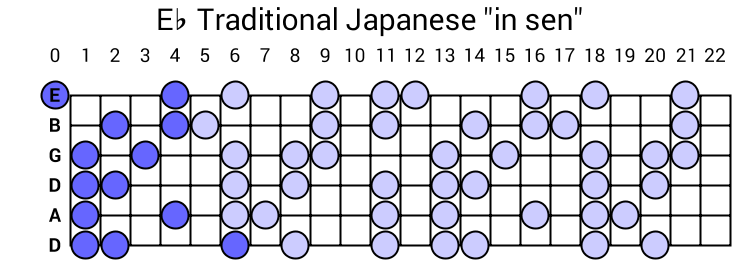 Eb Traditional Japanese "in sen"