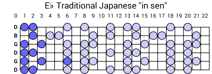 Eb Traditional Japanese "in sen"