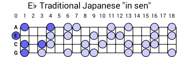 Eb Traditional Japanese "in sen"