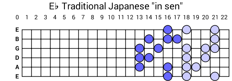 Eb Traditional Japanese "in sen"