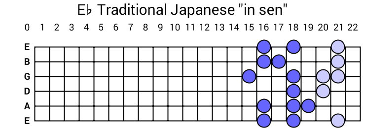 Eb Traditional Japanese "in sen"