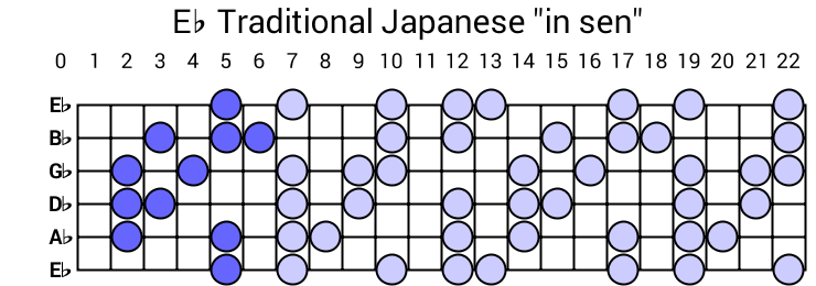 Eb Traditional Japanese "in sen"