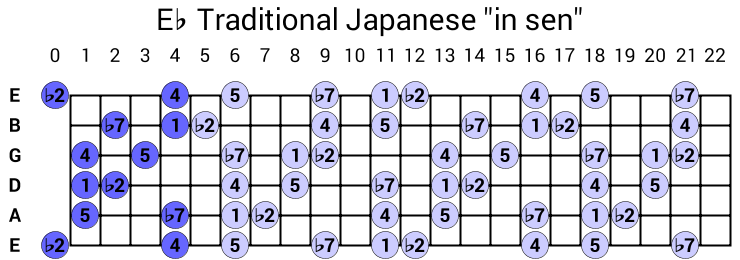 Eb Traditional Japanese "in sen"