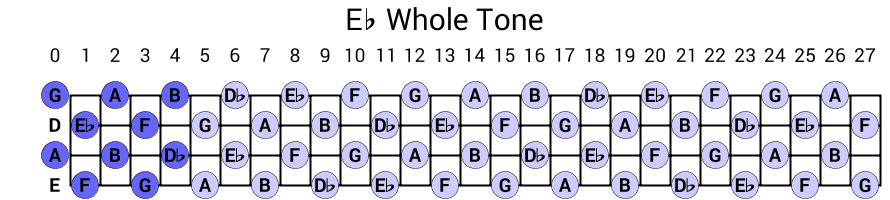 Eb Whole Tone