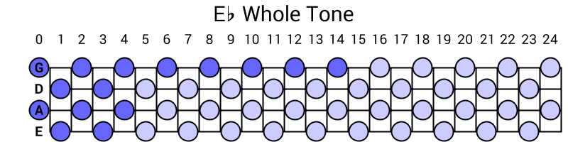 Eb Whole Tone