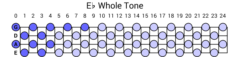 Eb Whole Tone