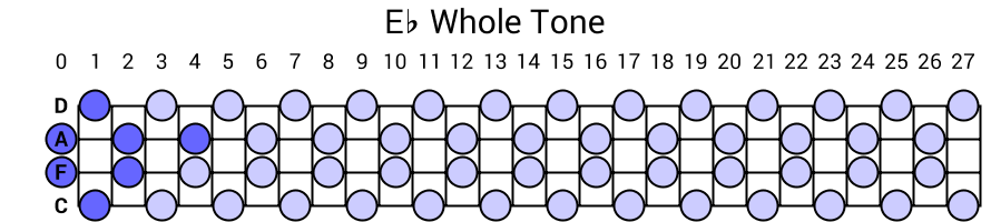 Eb Whole Tone