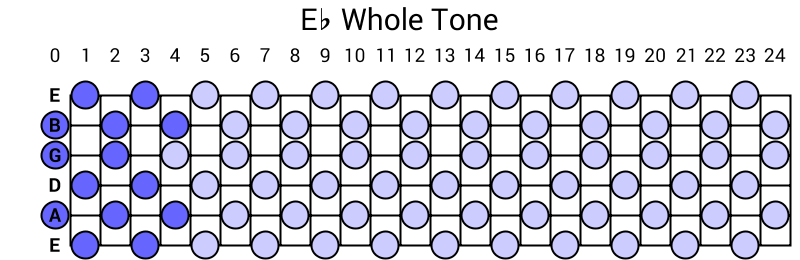 Eb Whole Tone
