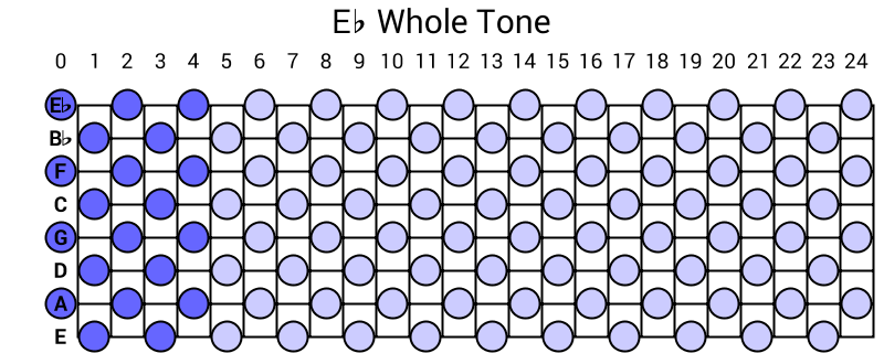 Eb Whole Tone