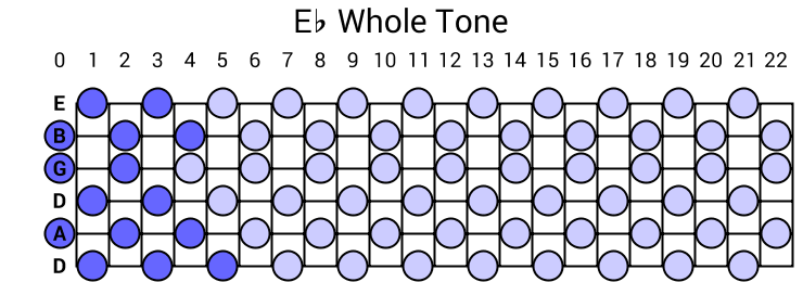 Eb Whole Tone