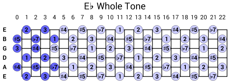 Eb Whole Tone