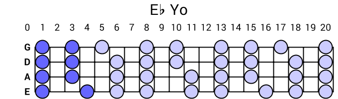Eb Yo