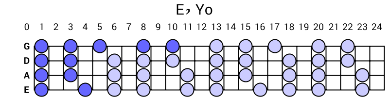 Eb Yo