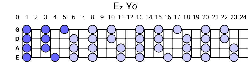 Eb Yo